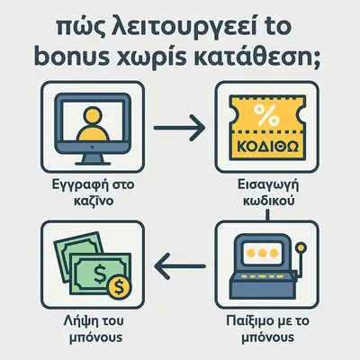 μπόνους χωρίς κατάθεση για νέους παίκτες
