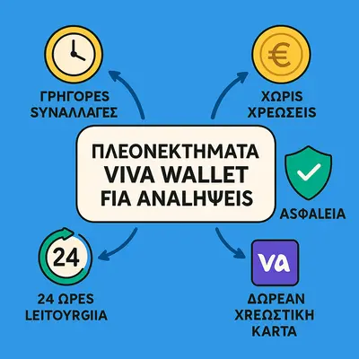 στοιχηματική εταιρεία με viva wallet ανάληψη